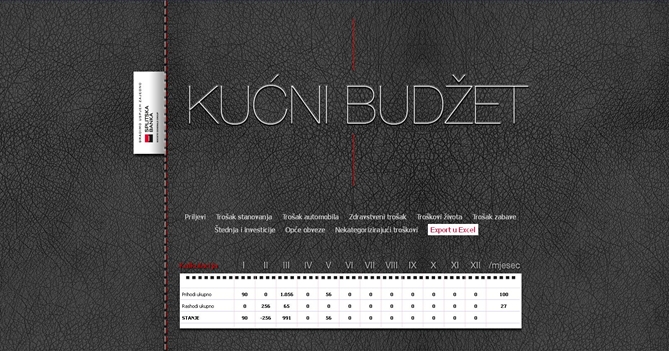 Facebook aplikacija - Kućni Budžet